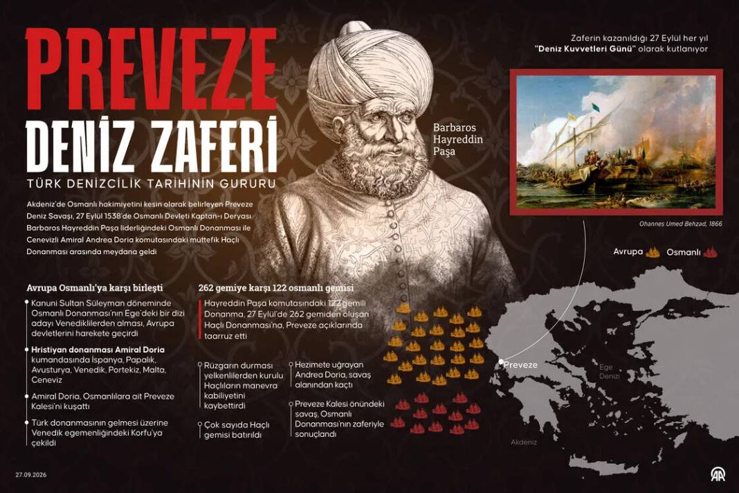 Türk denizcilik tarihinin gururu Preveze Deniz Zaferi 1